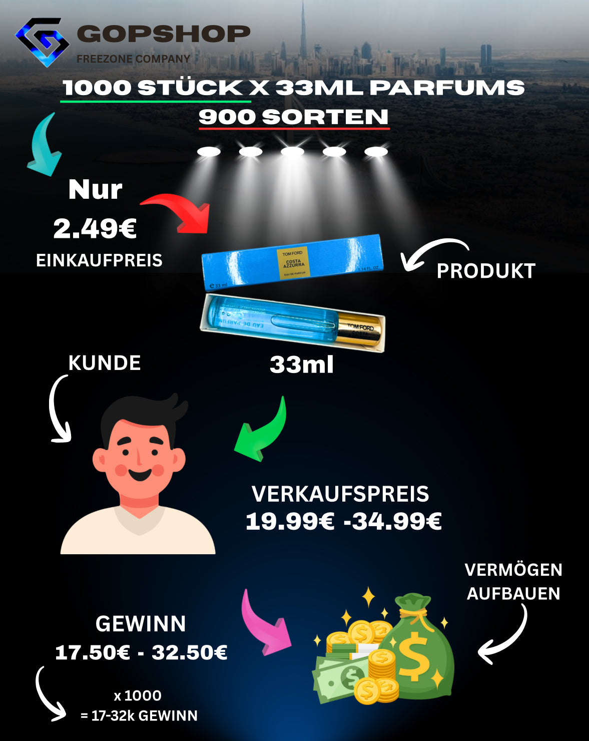 PARFUM 33ml - GROẞHANDEL- 1000 SORTEN
